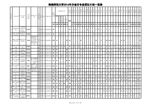 2016年分省分专业(类)招生计划表