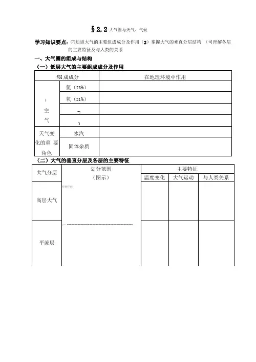 大气圈与天气气候