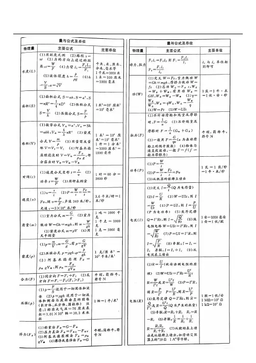 浙教版九年级中考科学复习-物理计算题专题