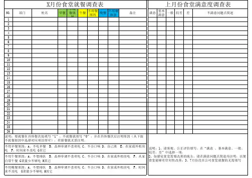 X月份食堂就餐调查表及上月就餐满意度调查表