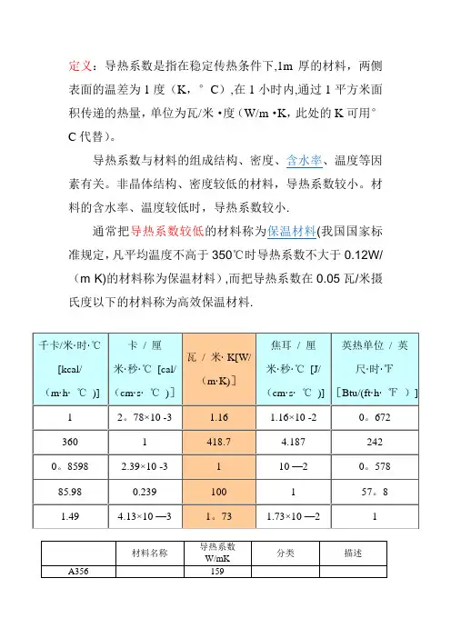 材料导热系数总表(比较齐全)【范本模板】