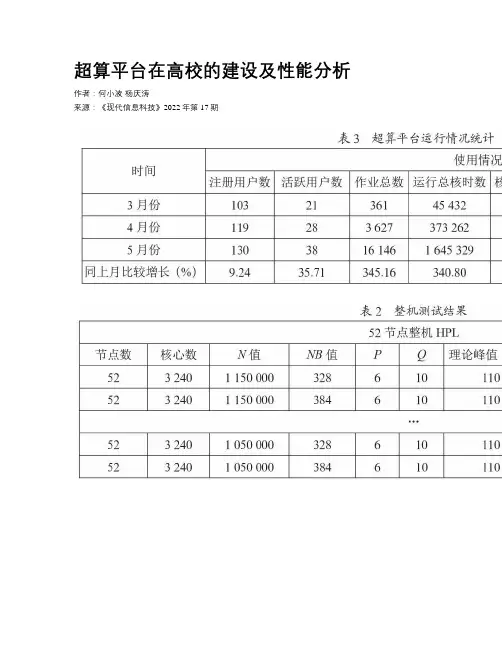 超算平台在高校的建设及性能分析