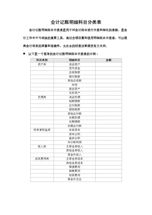 会计记账明细科目分类表
