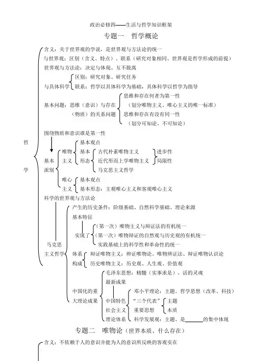 政治必修四——生活与哲学知识框架