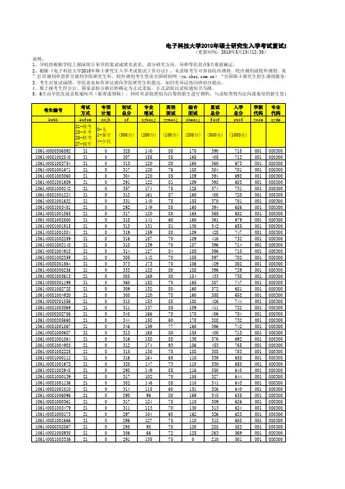 电子科技大学2010年硕士入学考试复试成绩