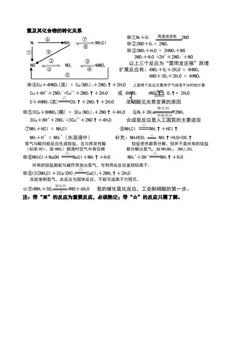 氮及其化合物方程式总结