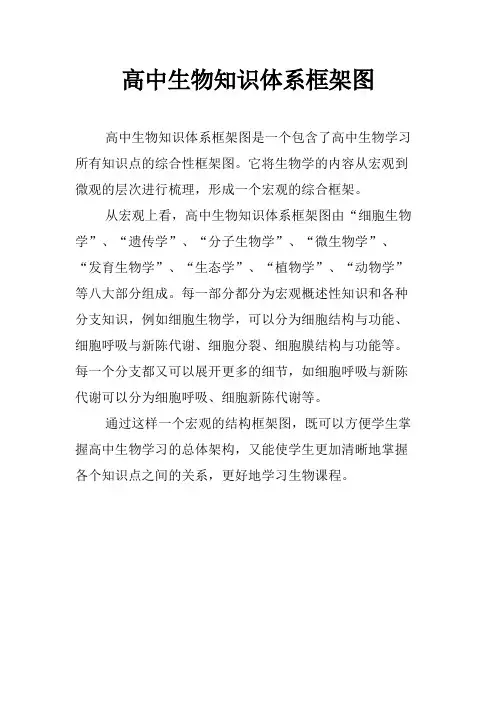 高中生物知识体系框架图