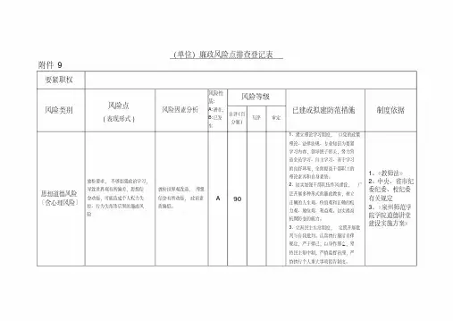 (单位)廉政风险点排查登记表(2020年-2021年)