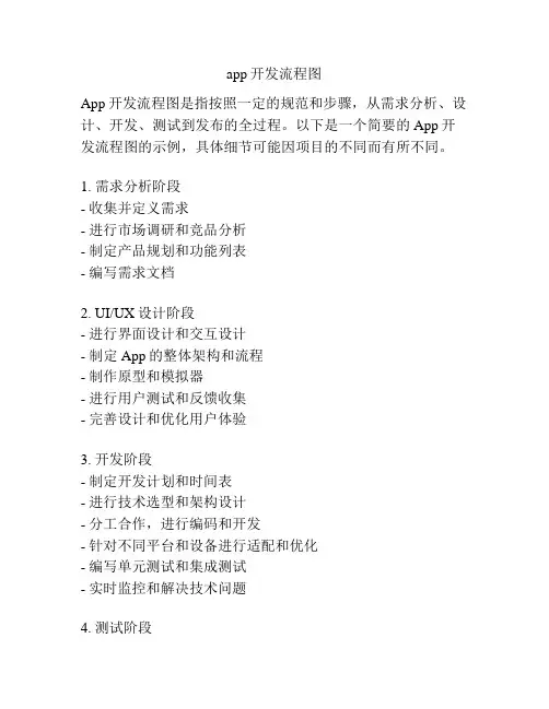 app开发流程图