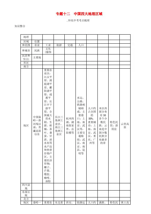 中考命题研究怀化专版2017中考地理专题冲破十二中国四大地理区域精讲精练1