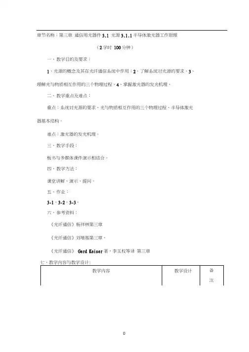 通信用光器件
