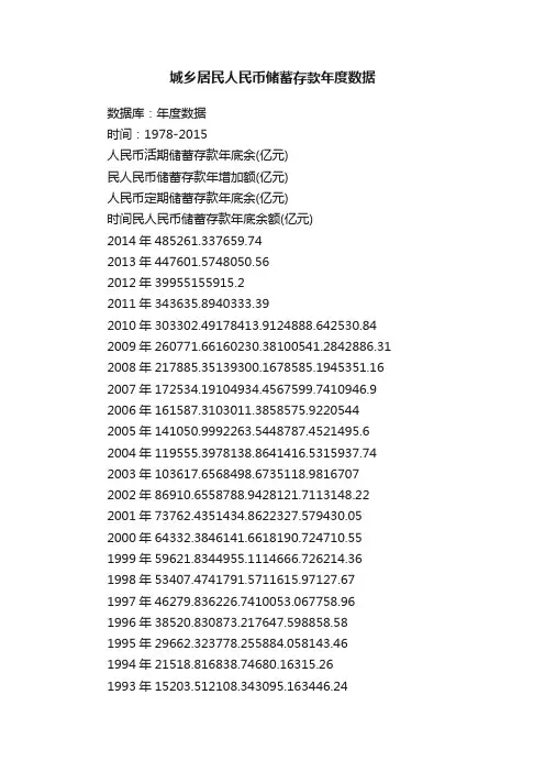 城乡居民人民币储蓄存款年度数据