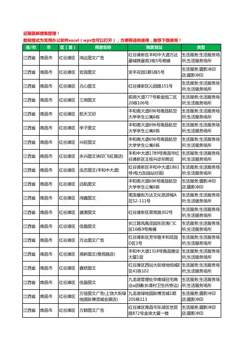 2020新版江西省南昌市红谷滩区打印工商企业公司商家名录名单黄页联系方式电话大全132家