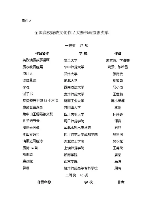 全国高校廉政文化大赛书画摄影类作品获奖名单.doc