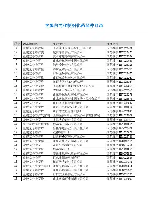 含蛋白同化制剂化药品种目录