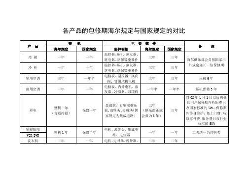 家用电器国家三包规定