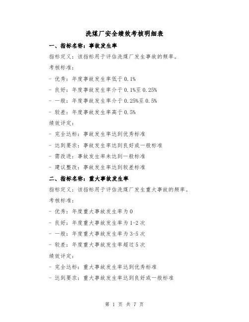 洗煤厂安全绩效考核明细表（三篇）
