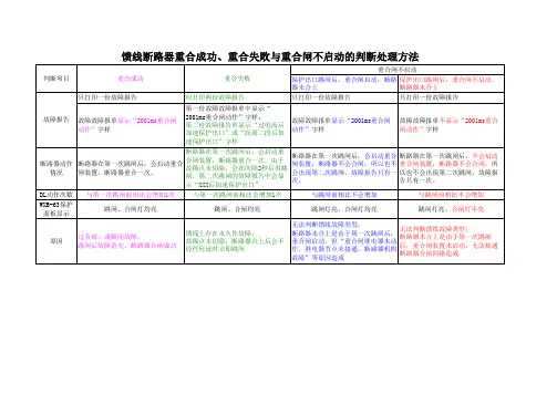 馈线断路器重合成功、重合失败与重合闸不启动的判断处理方法