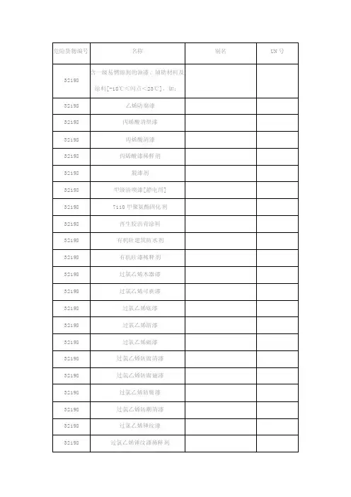 全部油漆危险货物编号