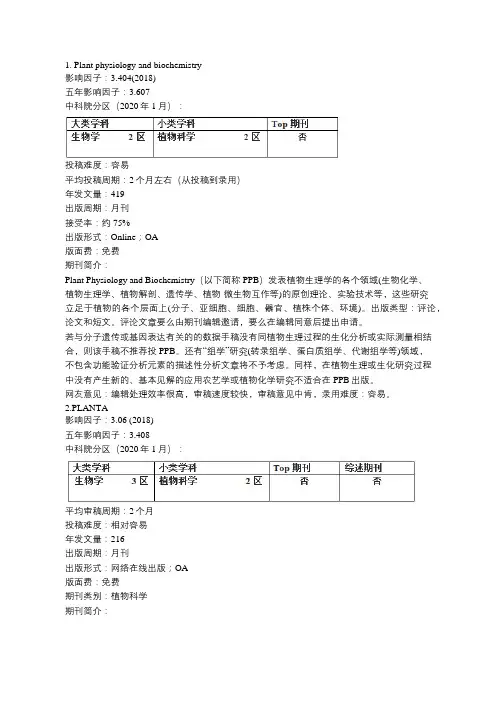 推荐3个植物科学的易接收三分期刊