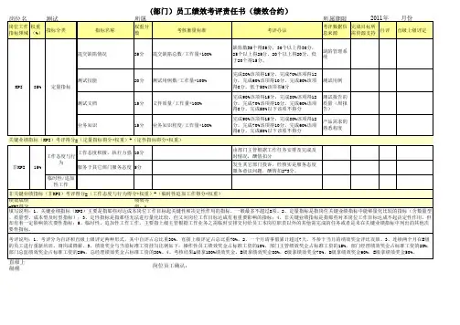 产品部绩效考核表格