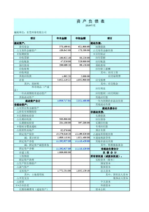 资产负债表模板_资产负债表怎么填