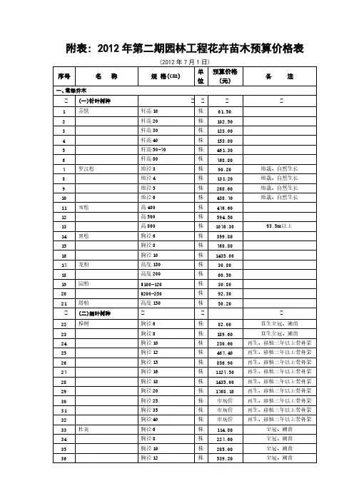 附表;第二期园林工程花卉苗木预算价格表【VIP专享】