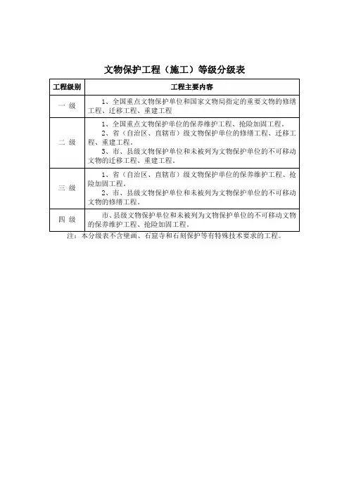 文物保护工程等级分级表