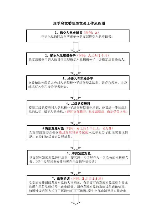 发展党员工作流程图