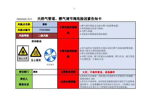 双重预防体系风险告知卡(全套)