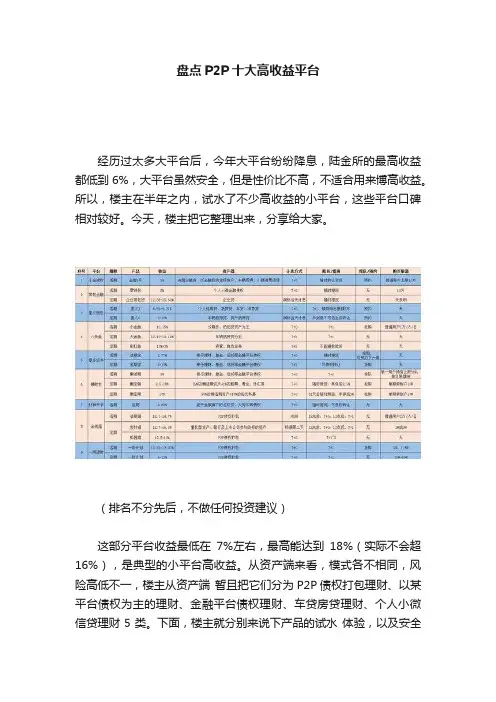 盘点P2P十大高收益平台