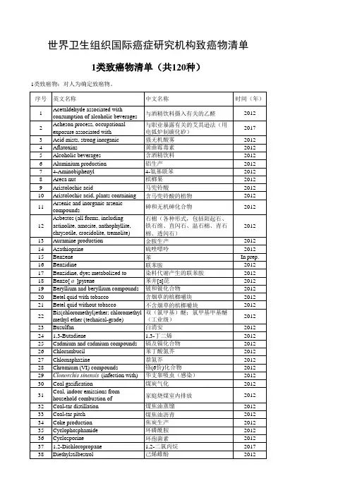 世界卫生组织癌症研究机构一类致癌物清单