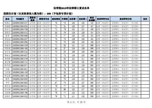 中山大学法学院2019年法律硕士复试名单
