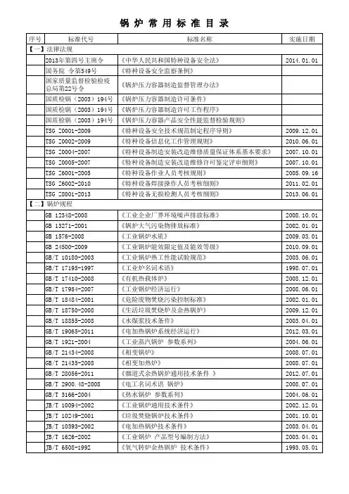 锅炉、化工和压力管道制造常用标准目录(全)
