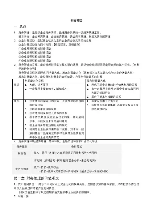财务管理期末复习资料