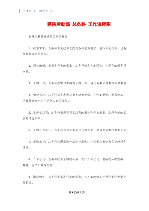 医院后勤部 总务科 工作流程图