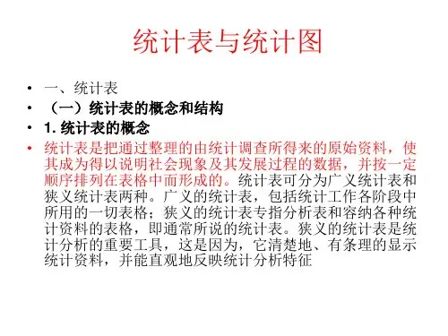第三章(统计表与统计图)