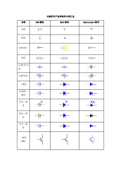 292、AD和-Multisim元器件符号对照表