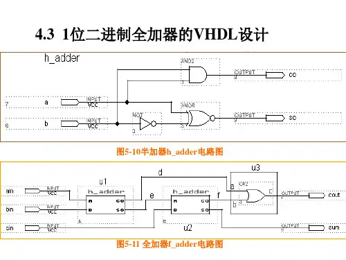 VHDL第4章_全加器