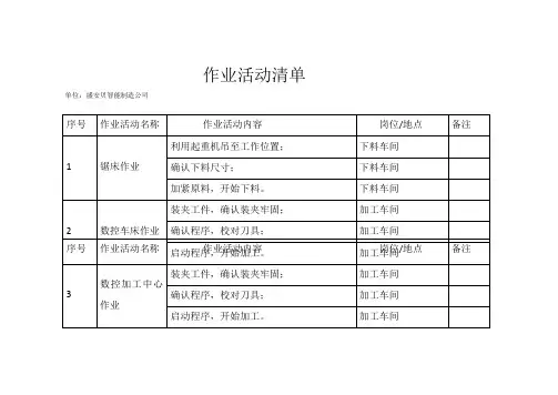 作业活动清单