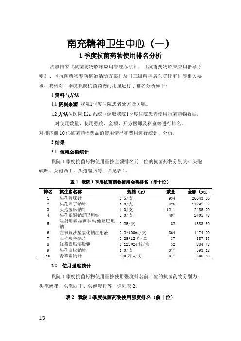 抗菌药物排名分析及公示