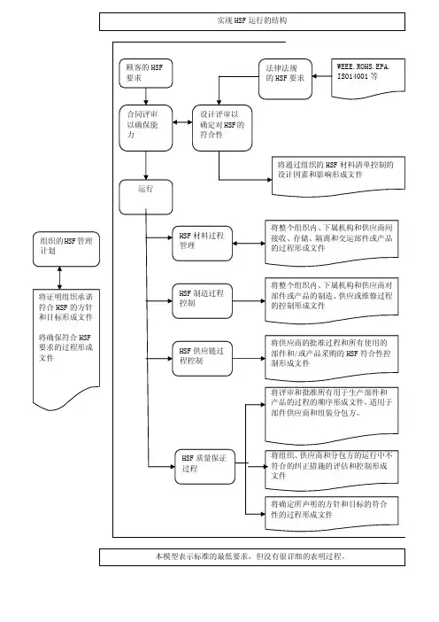 HSF体系