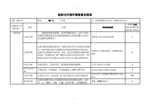 组织内外部环境要素识别表