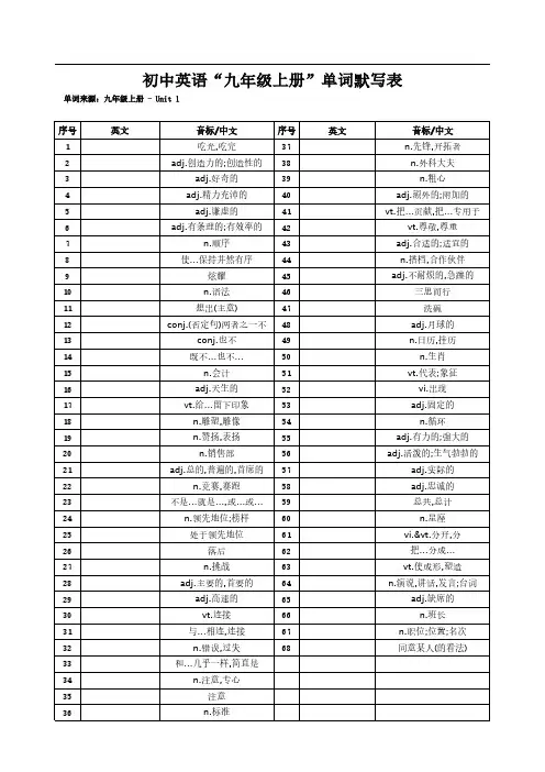 译林版九年级上册英语单词默写表