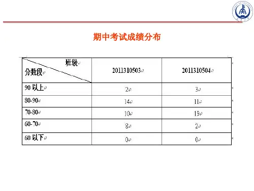 改性沥青