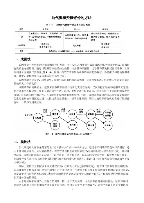 资源评价方法2022
