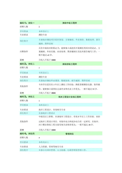 岗位需求表