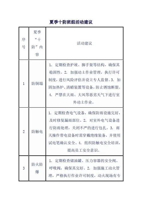 夏季十防班组活动建议