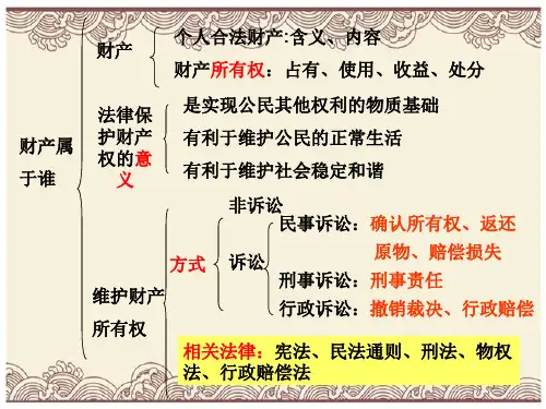 初中政治  财产留给谁15 人教版  优秀公开课件