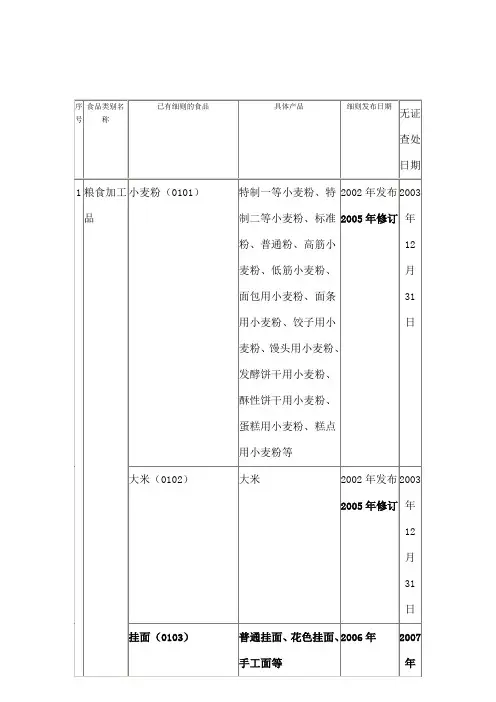 食品分类标准食品分类方法